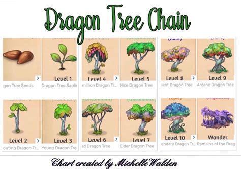 Merge Dragons How To Get Golden Seeds & Midas Trees ☆☆☆. . How to get dragon tree seeds in merge dragons